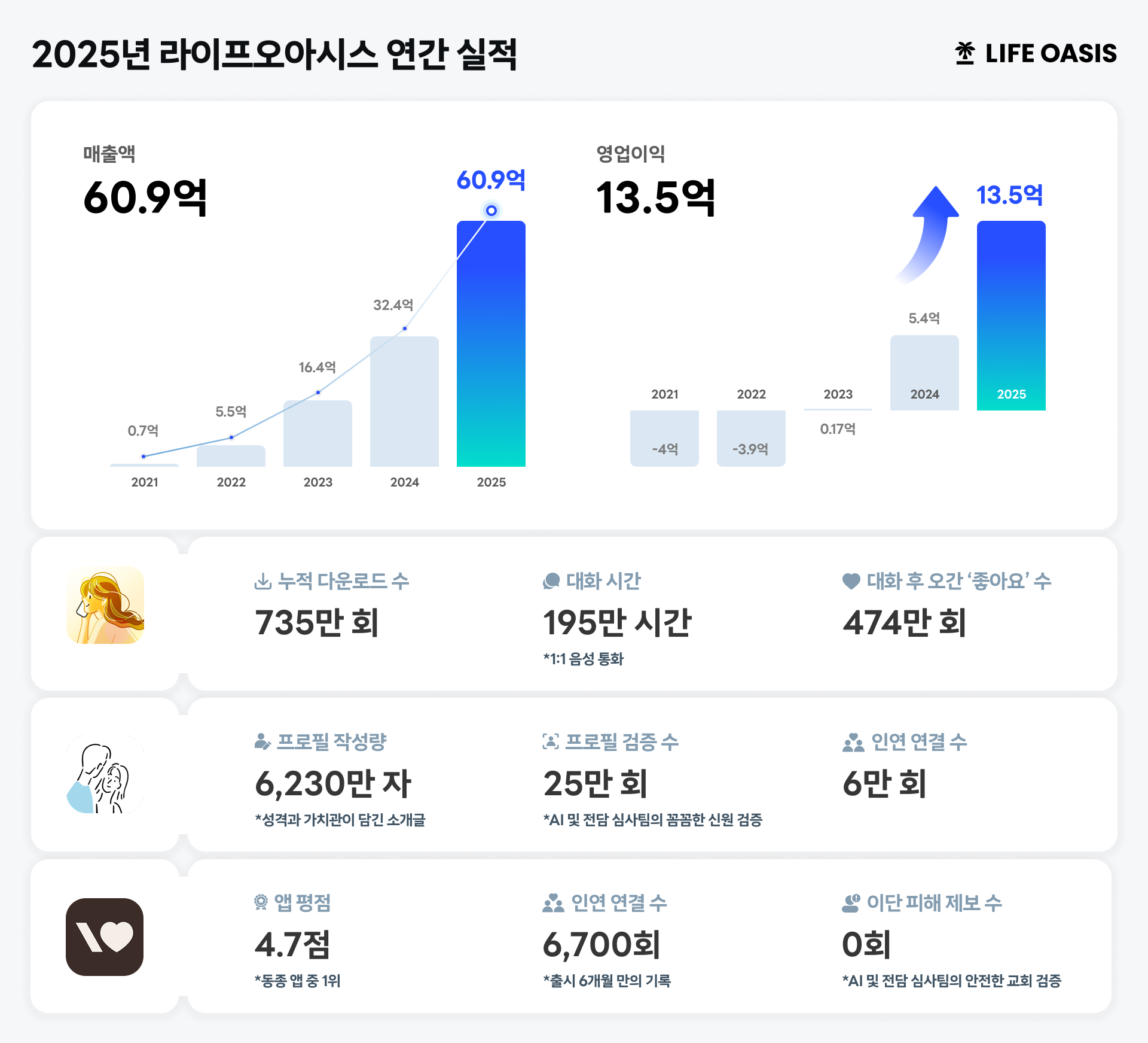 2025๋
๋ฆฌํฌํธ (์ถ์ฒ: ๋ผ์ดํ์ค์์์ค ์ ๊ณต)