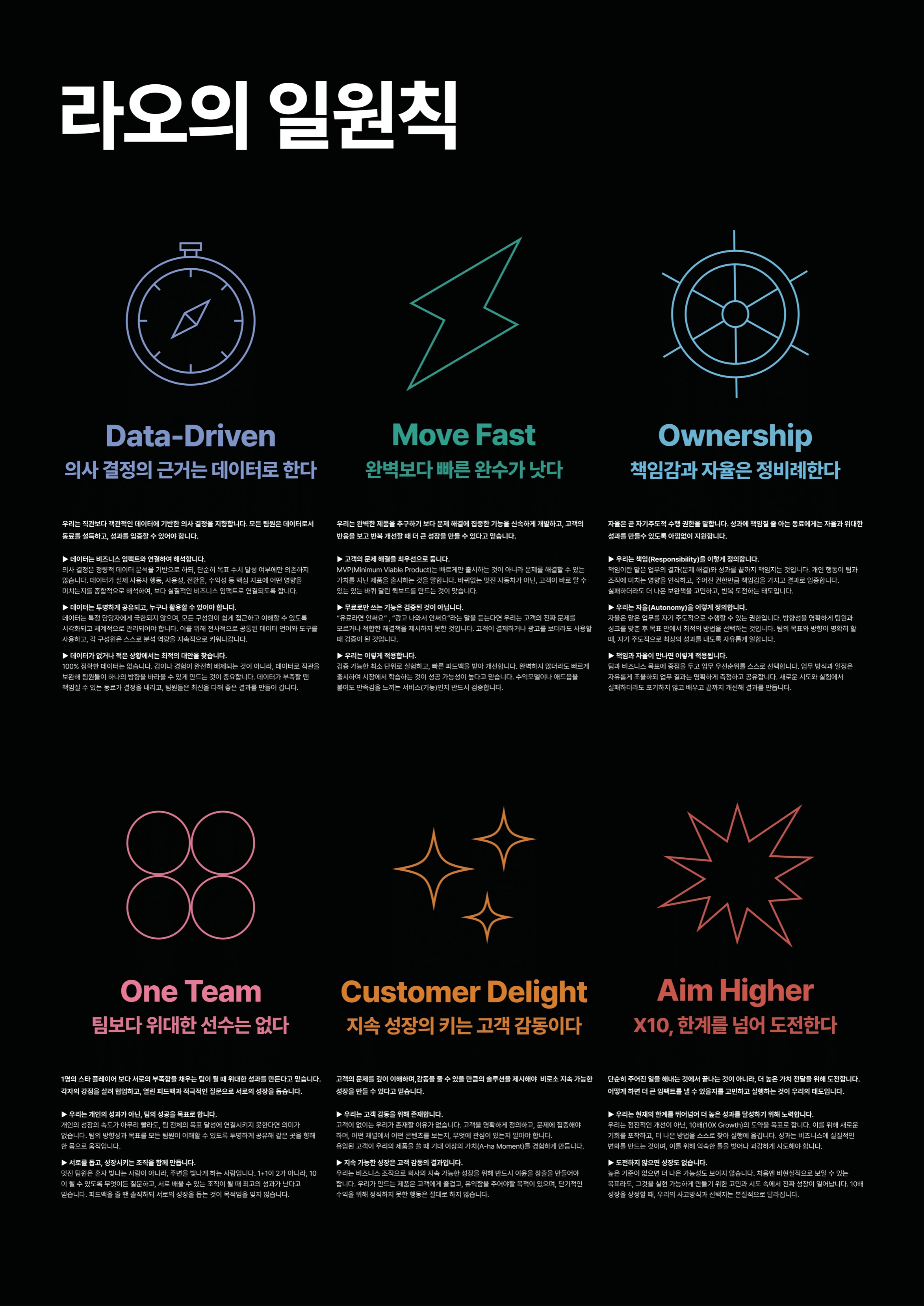 ๋ผ์ดํ์ค์์์ค์ 6๊ฐ์ง ์ผ์์น (์ถ์ฒ: ๋ผ์ดํ์ค์์์ค ์ ๊ณต)