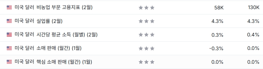 출처:investing.com