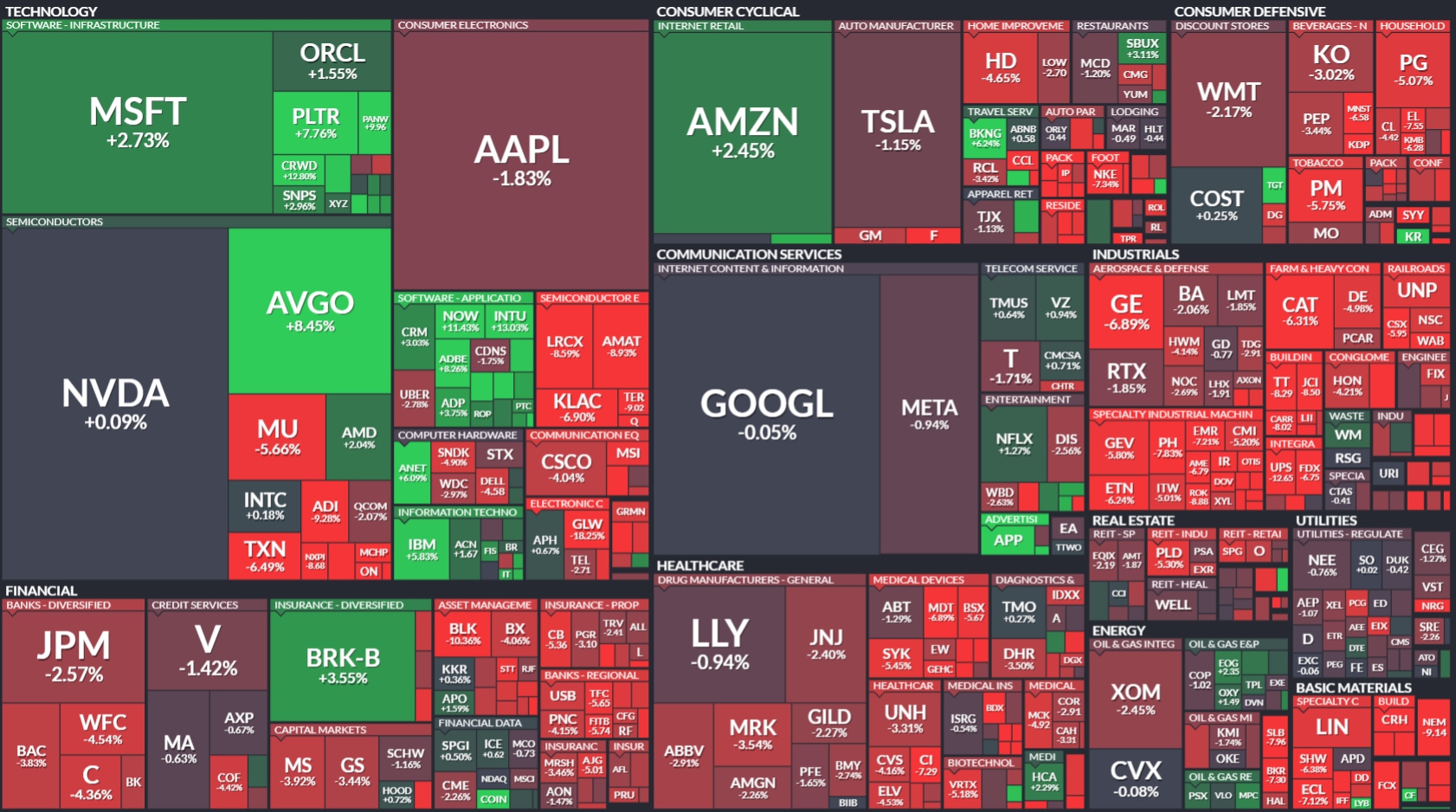 출처:FINVIZ.COM, 1WEEK HITMAP