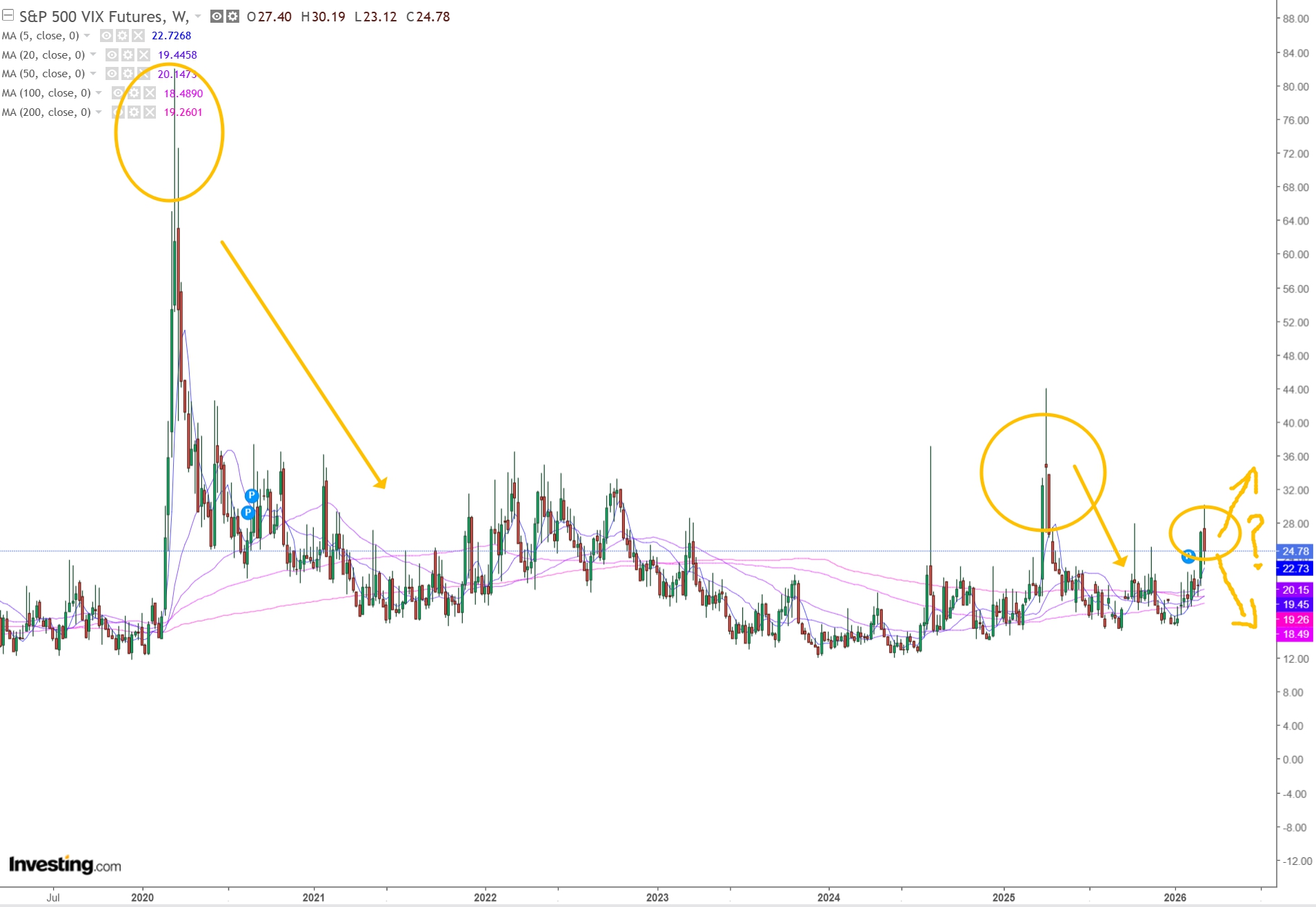출처:investing.com