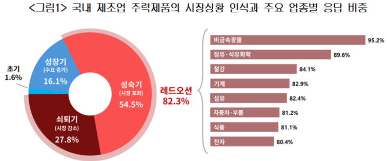 &nbsp; 사진 출처: 대한상공회의소&nbsp;&nbsp;