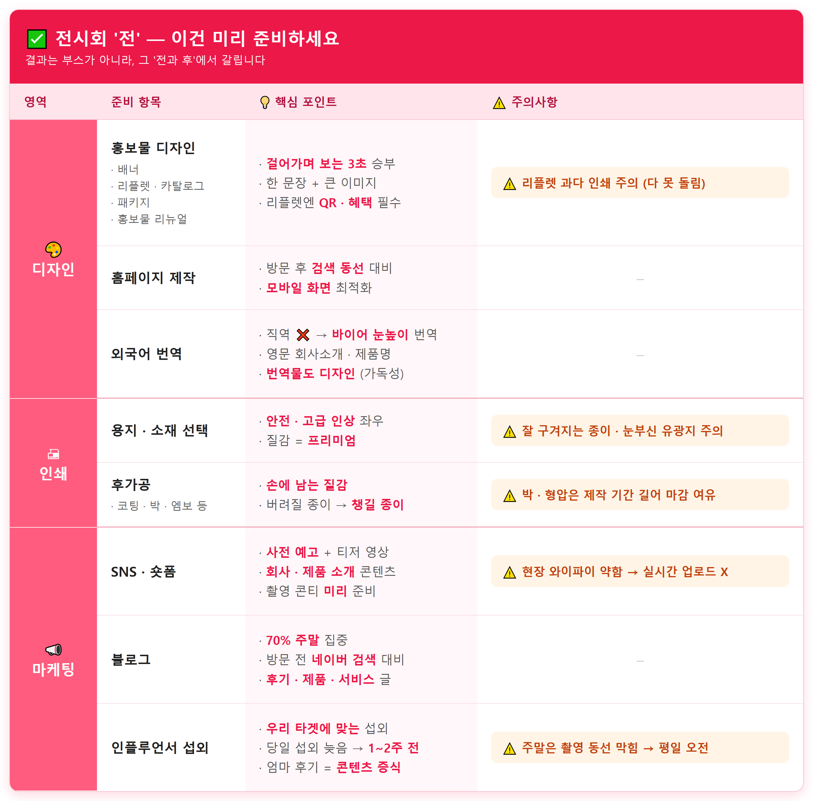 전시회 ‘전’ 해야할 필수 체크리스트