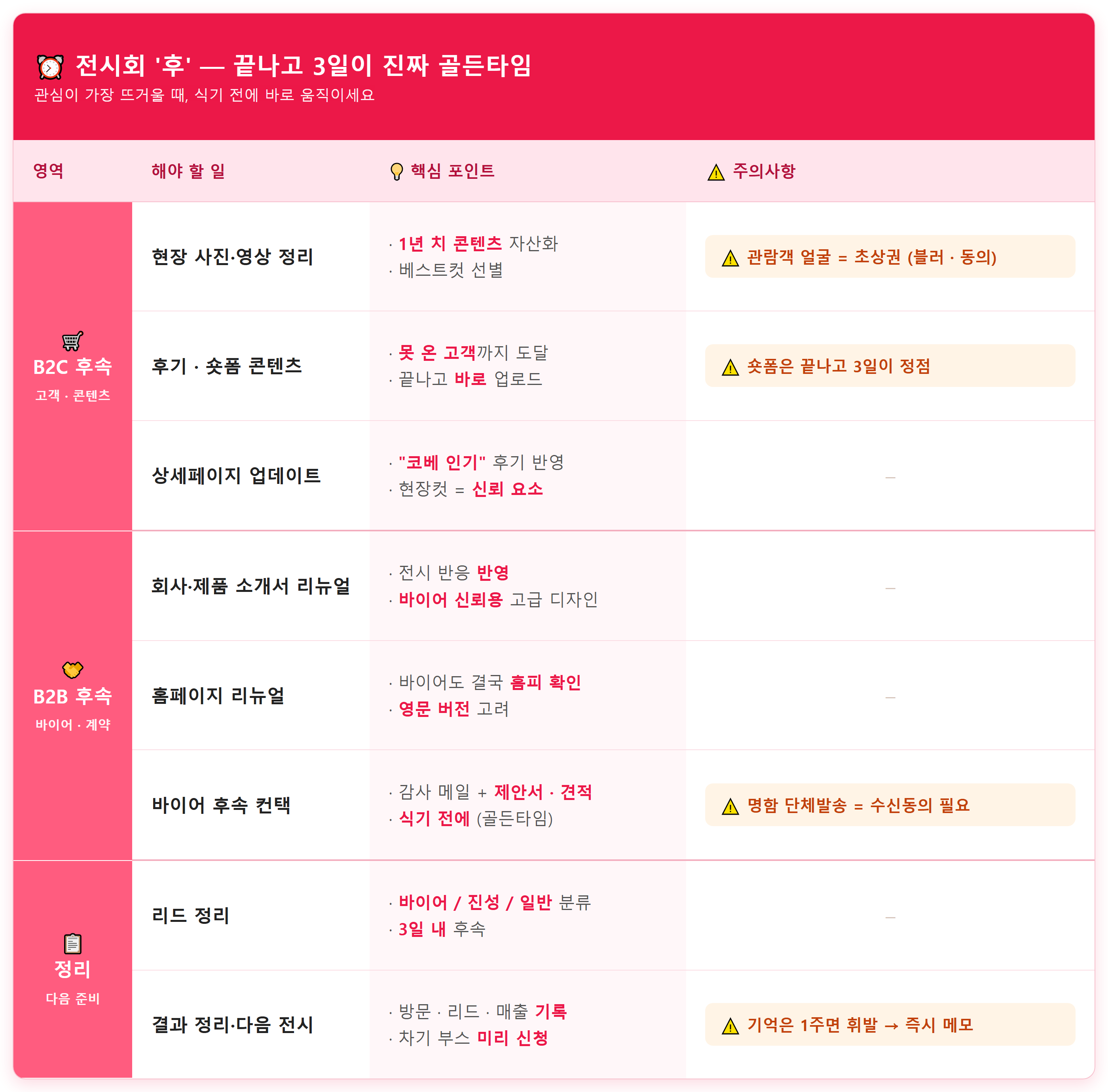 전시회 ‘후’ 해야할 필수 체크리스트