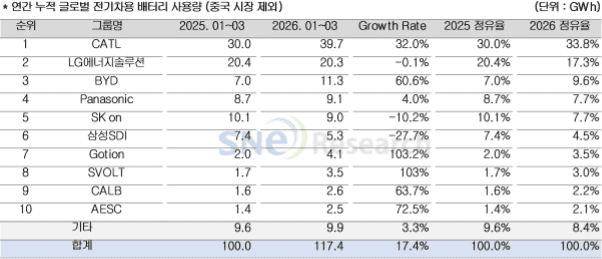 사진 출처: ZDNET Korea
