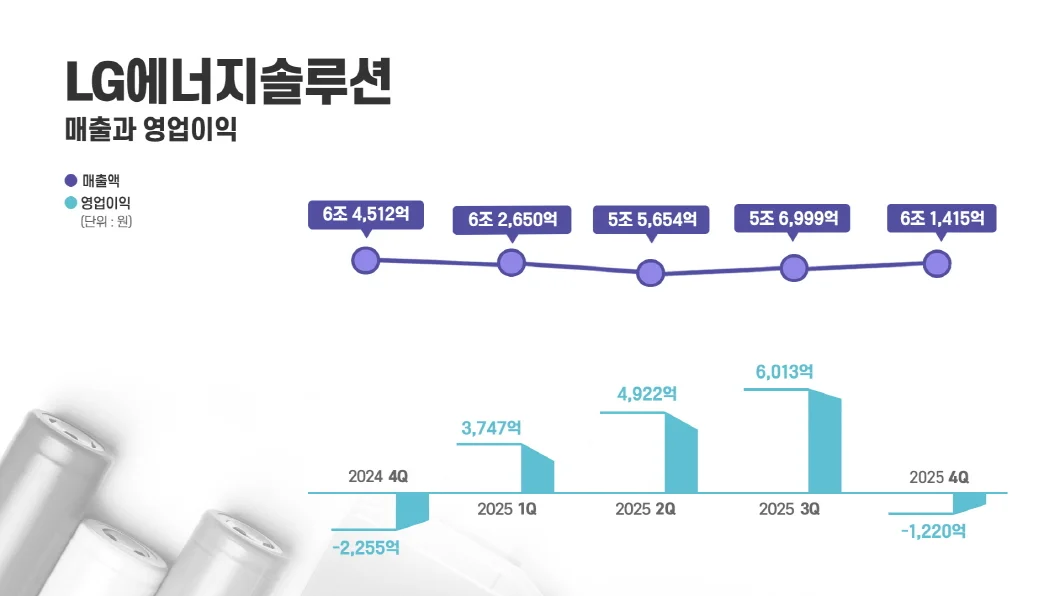 사진 출처: LG에너지솔루션