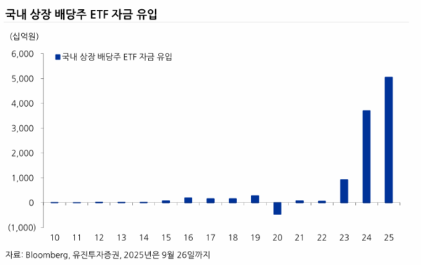 [사진: 유진투자증권]