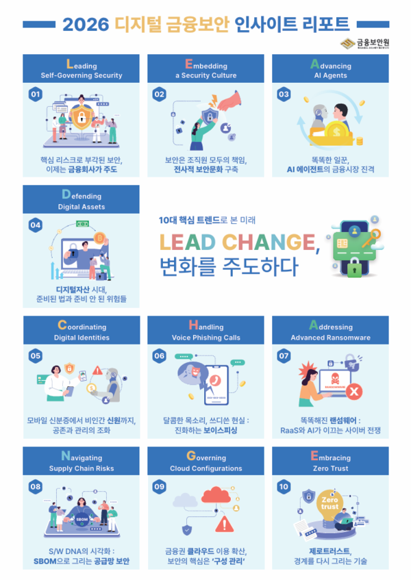 [사진: 금융보안원]