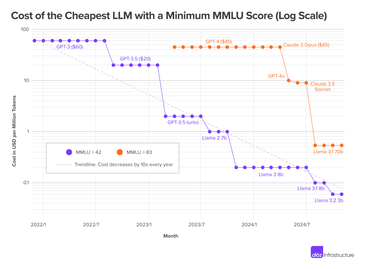 AI 이익이 SaaS보다 크지 않다면의 썸네일 이미지