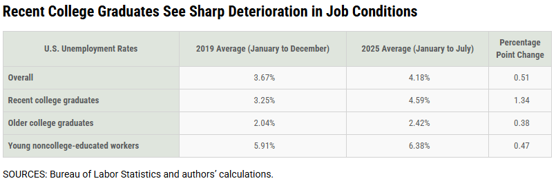 80%, AI 노동시장 혁명(또)의 썸네일 이미지