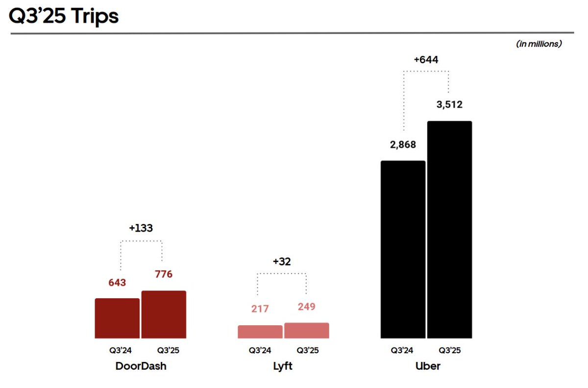 더 크고, 더 빠르게 성장하는데 굳이?의 썸네일 이미지