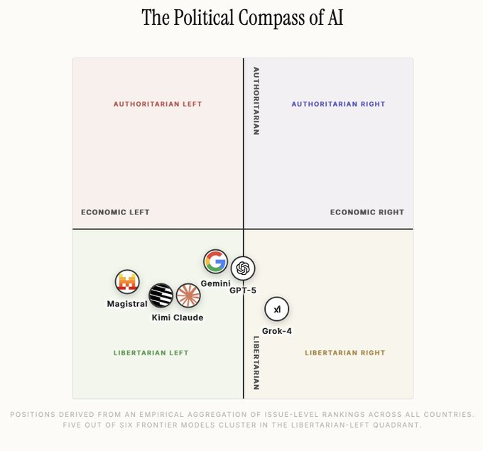 AI는 아직도 중립적이진 않네요의 썸네일 이미지