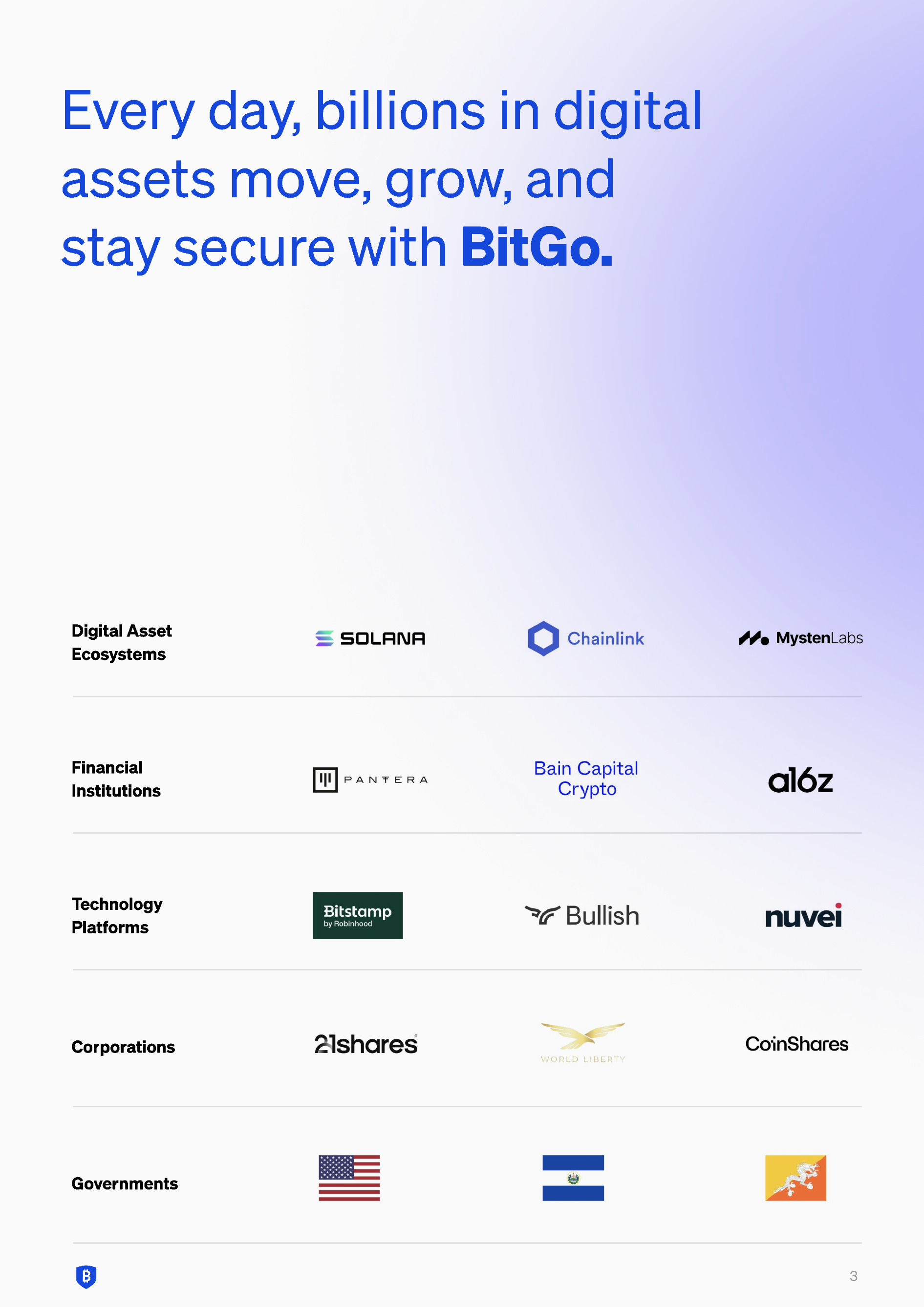 츌처: Bitgo-S-1