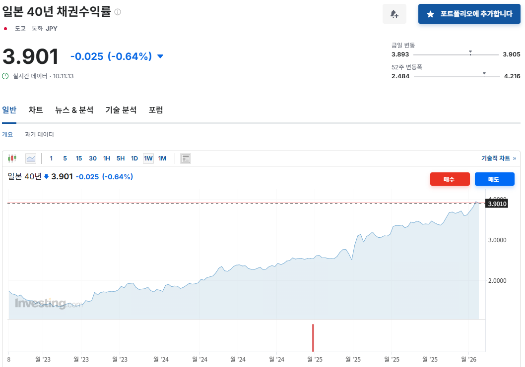 일본 금리 발작 살펴보기의 썸네일 이미지