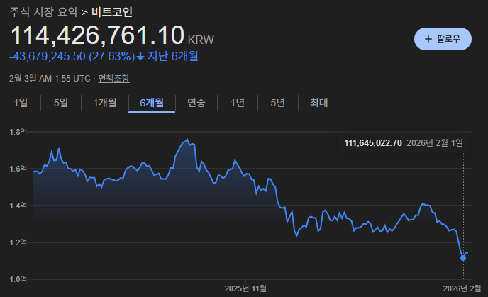 크립토 최악의 주말, 그리고 5억 달러짜리 UAE 비밀 계약의 썸네일 이미지