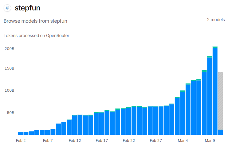 AI 가격이 무너지고 있다의 썸네일 이미지