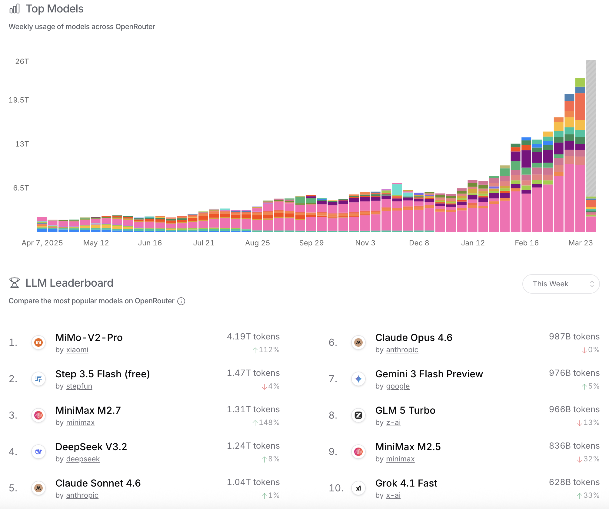저비용 모델 vs 프론티어 모델의 썸네일 이미지