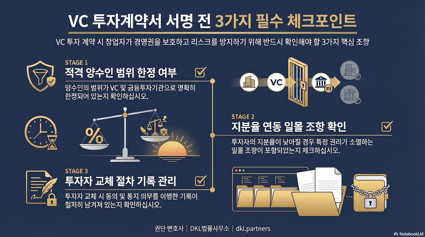 적격 양수인 제한 조항 투자계약서 체크리스트