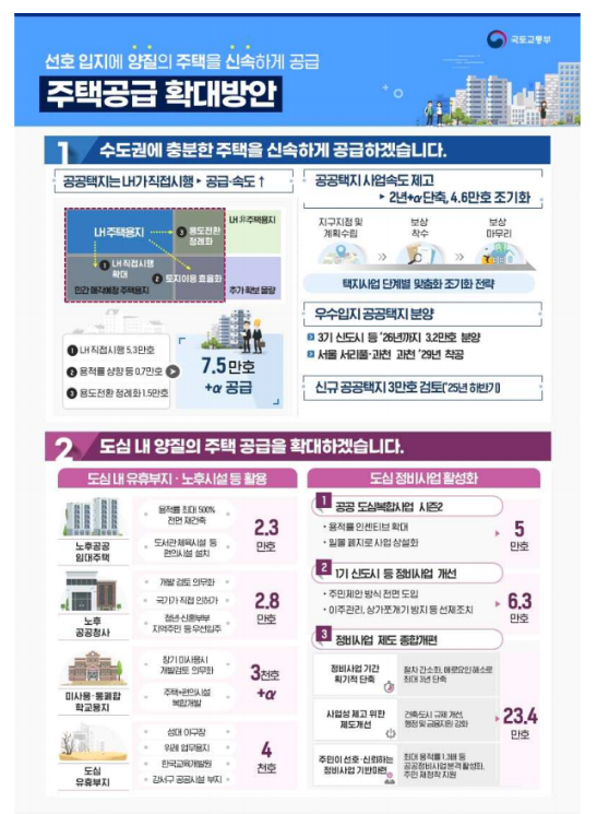 국토교통부 ‘새정부 「주택공급 확대방안」 발표' 내용 분석 및 비즈니스 인사이트의 썸네일 이미지