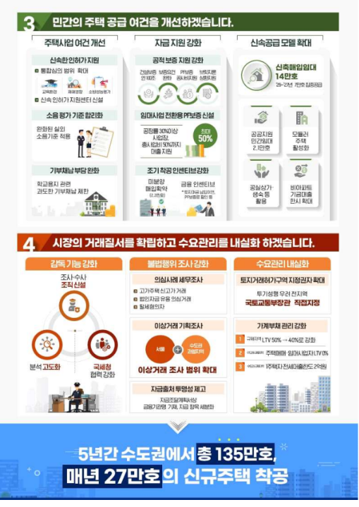 출처: 국토교통부