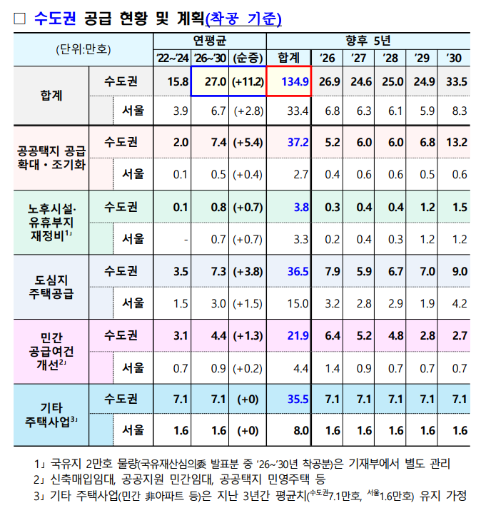 출처: 국토교통부