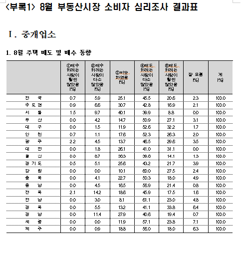 출처: 국토연구원