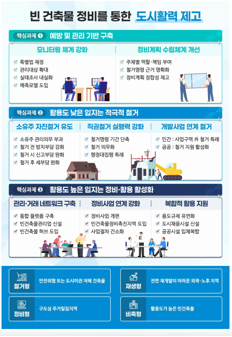출처: 국토교통부
