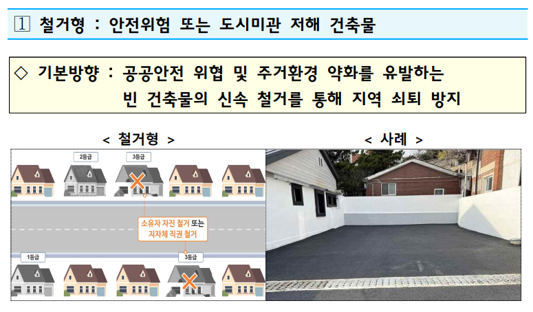 출처: 국토교통부