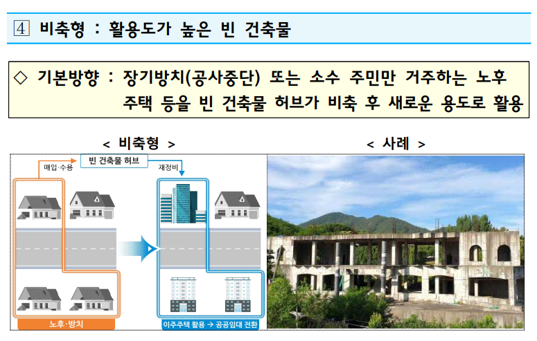 출처: 국토교통부