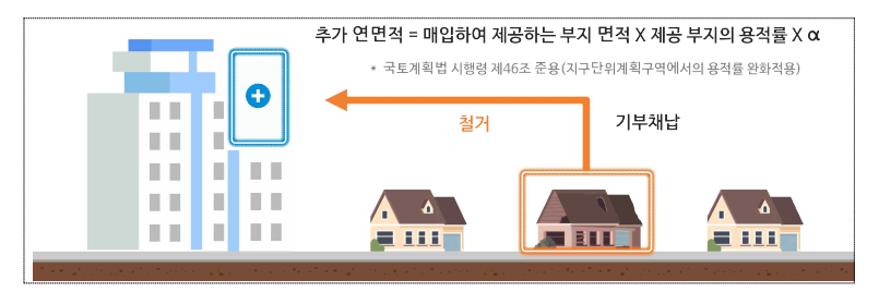 출처: 국토교통부