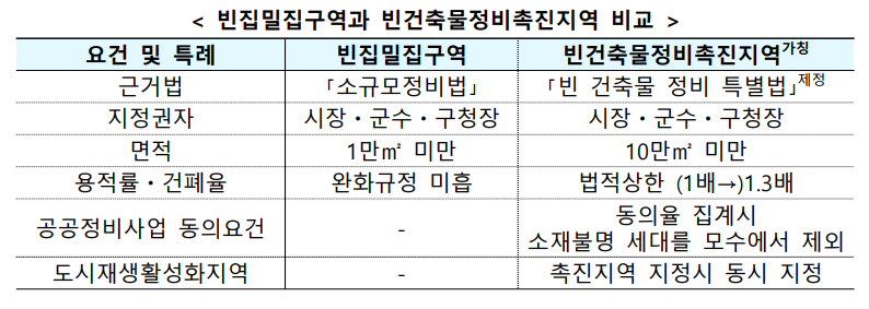 출처: 국토교통부
