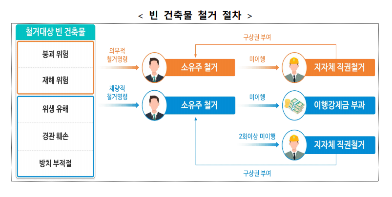 출처: 국토교통부