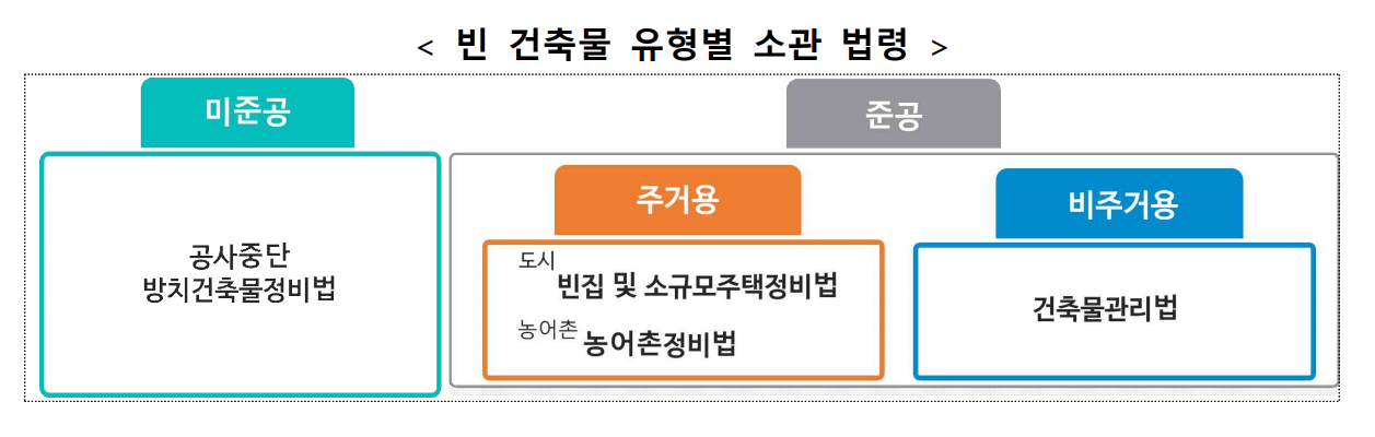 출처: 국토교통부