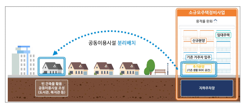 출처: 국토교통부