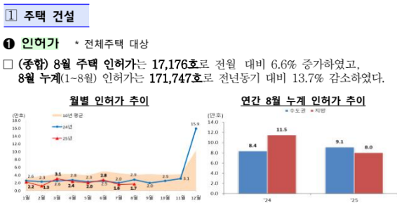 출처: 국토교통부