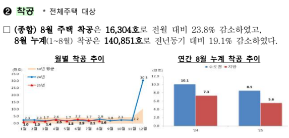 출처: 국토교통부