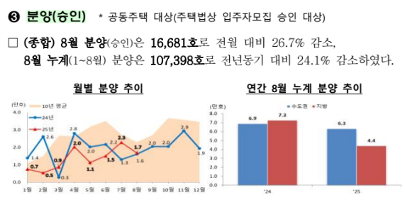 출처: 국토교통부