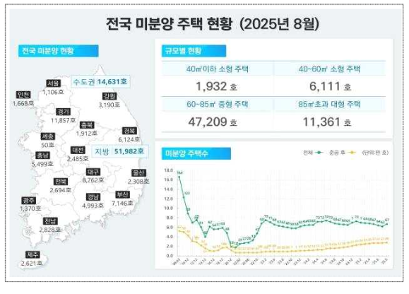 국토교통부 협업 인플루언서 