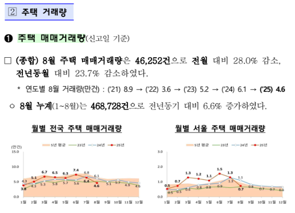 출처: 국토교통부