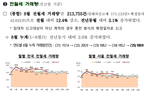 출처: 국토교통부