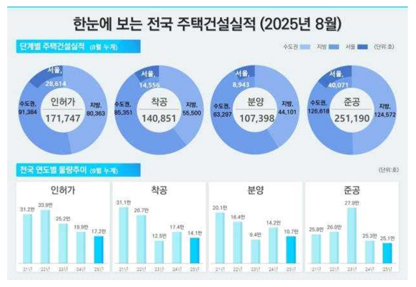 국토교통부 협업 인플루언서 