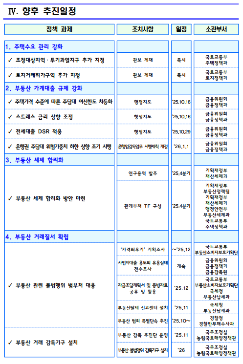 국토교통부 협업 인플루언서
