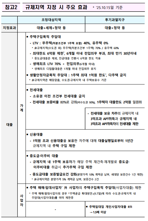 국토교통부 협업 인플루언서