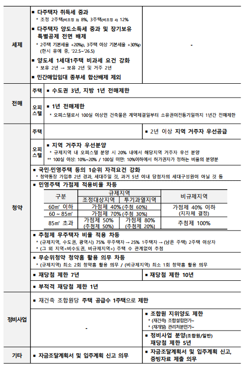 국토교통부 협업 인플루언서
