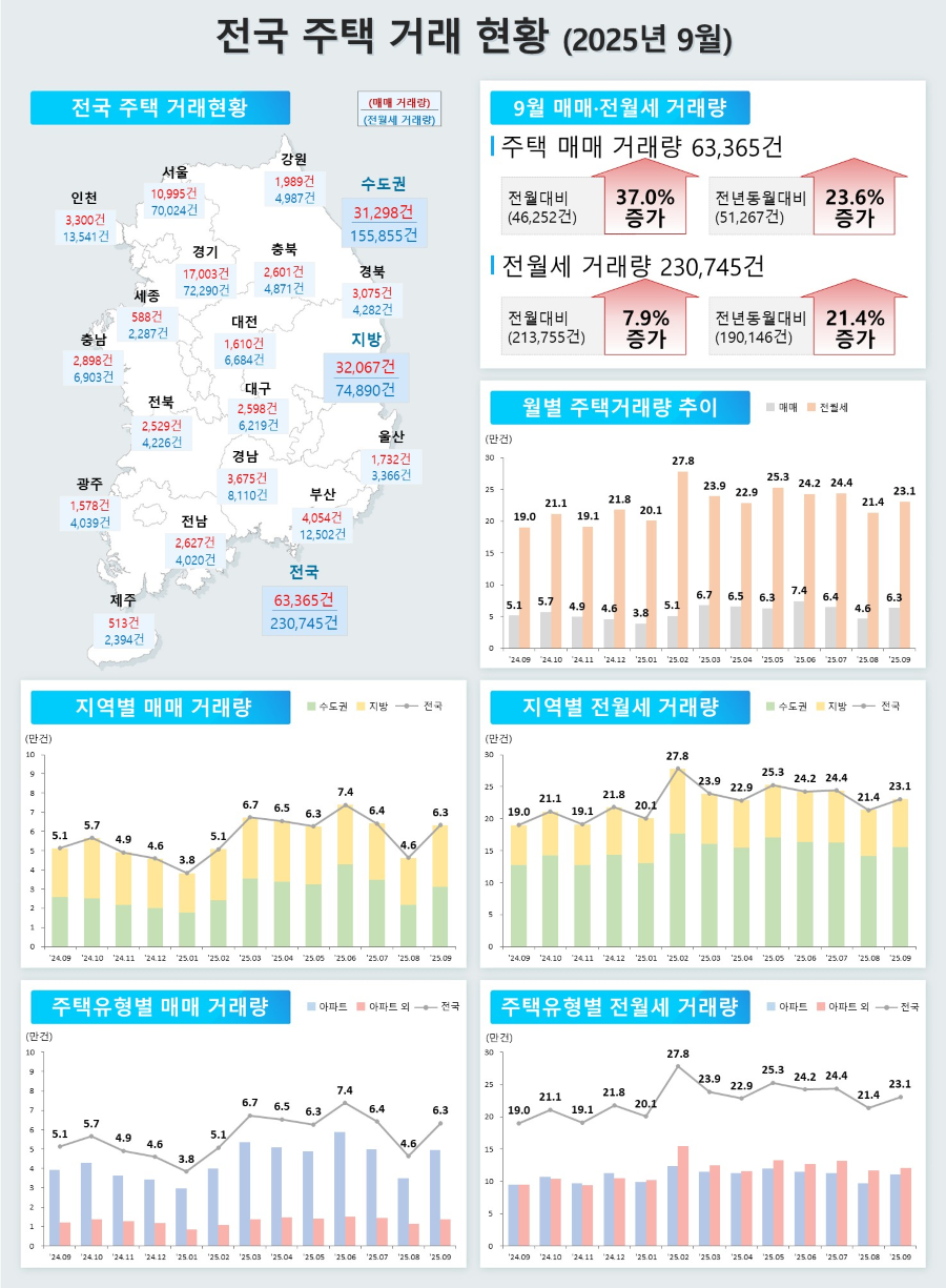 출처: 국토교통부 협업 인플루언서