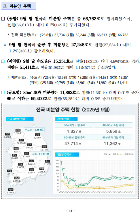 출처: 국토교통부 보도자료