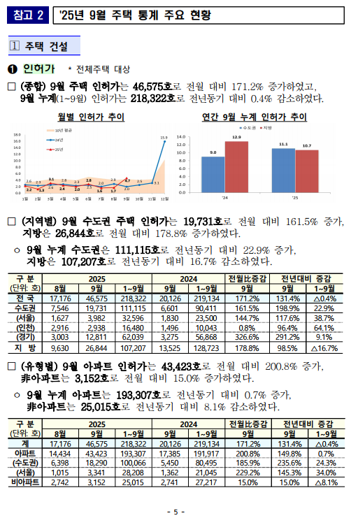 출처: 국토교통부 보도자료
