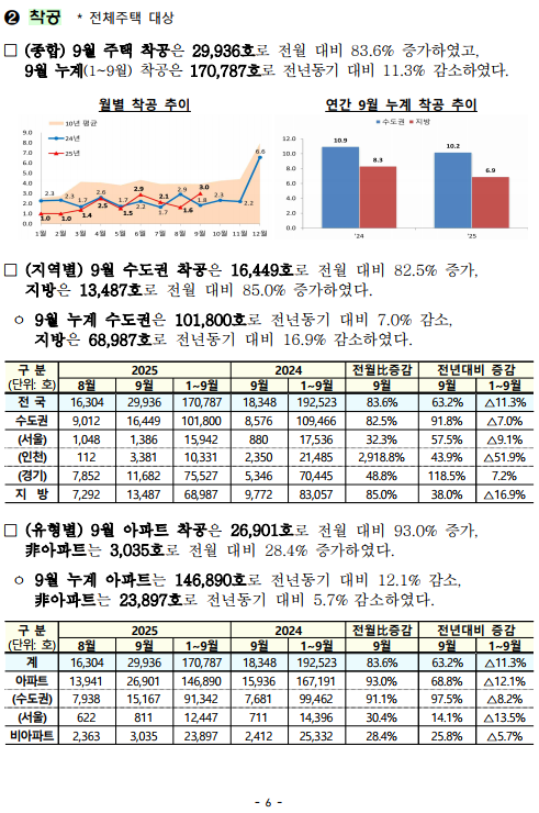 출처: 국토교통부 보도자료
