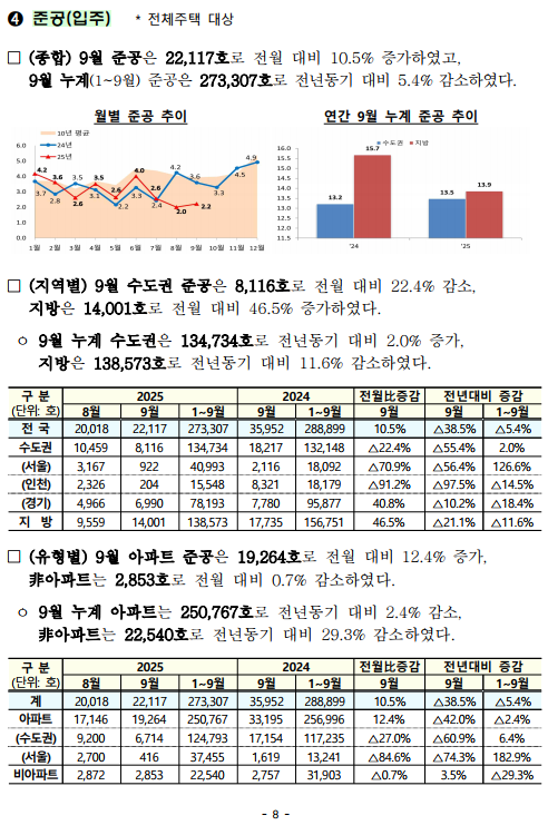 출처: 국토교통부 보도자료