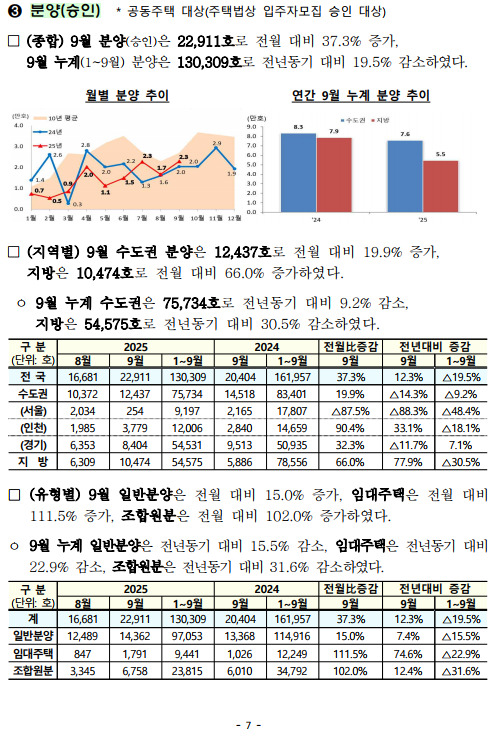 출처: 국토교통부 보도자료